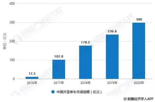 共享助力车30天不限骑是怎么收费,骑行68小时共享单车多少钱