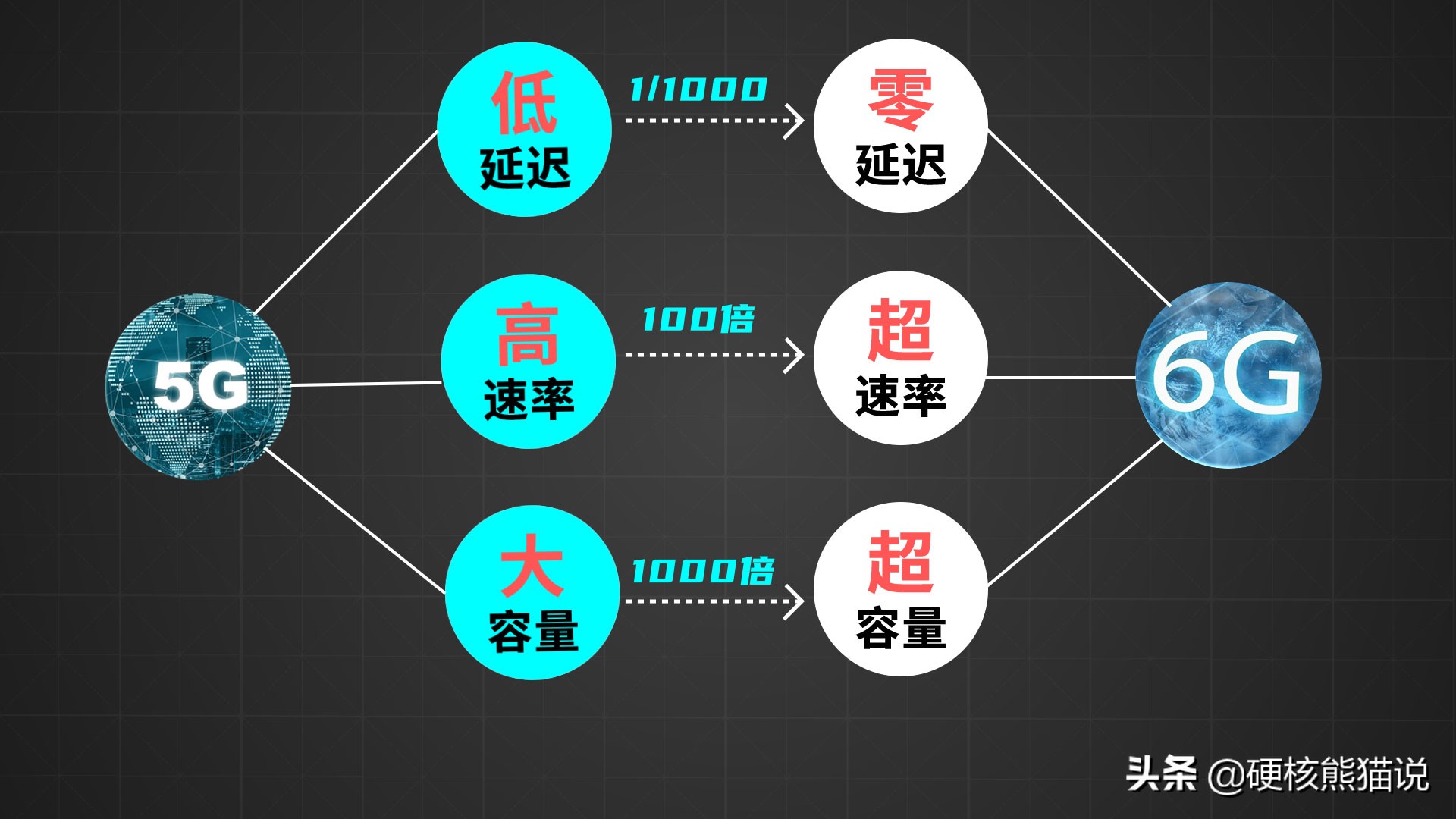 6g专利中国与美国之争,中美6g核心专利对比