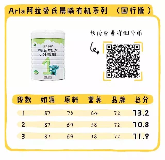 国行奶粉排行榜,母婴店不推荐的国行奶粉