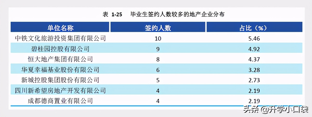 西南财经大学2020年就业数据发布，主要就业单位有哪些？