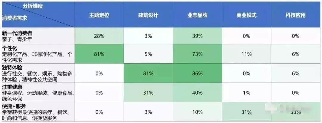 全球购物中心排名前十,全球购物中心开发报告