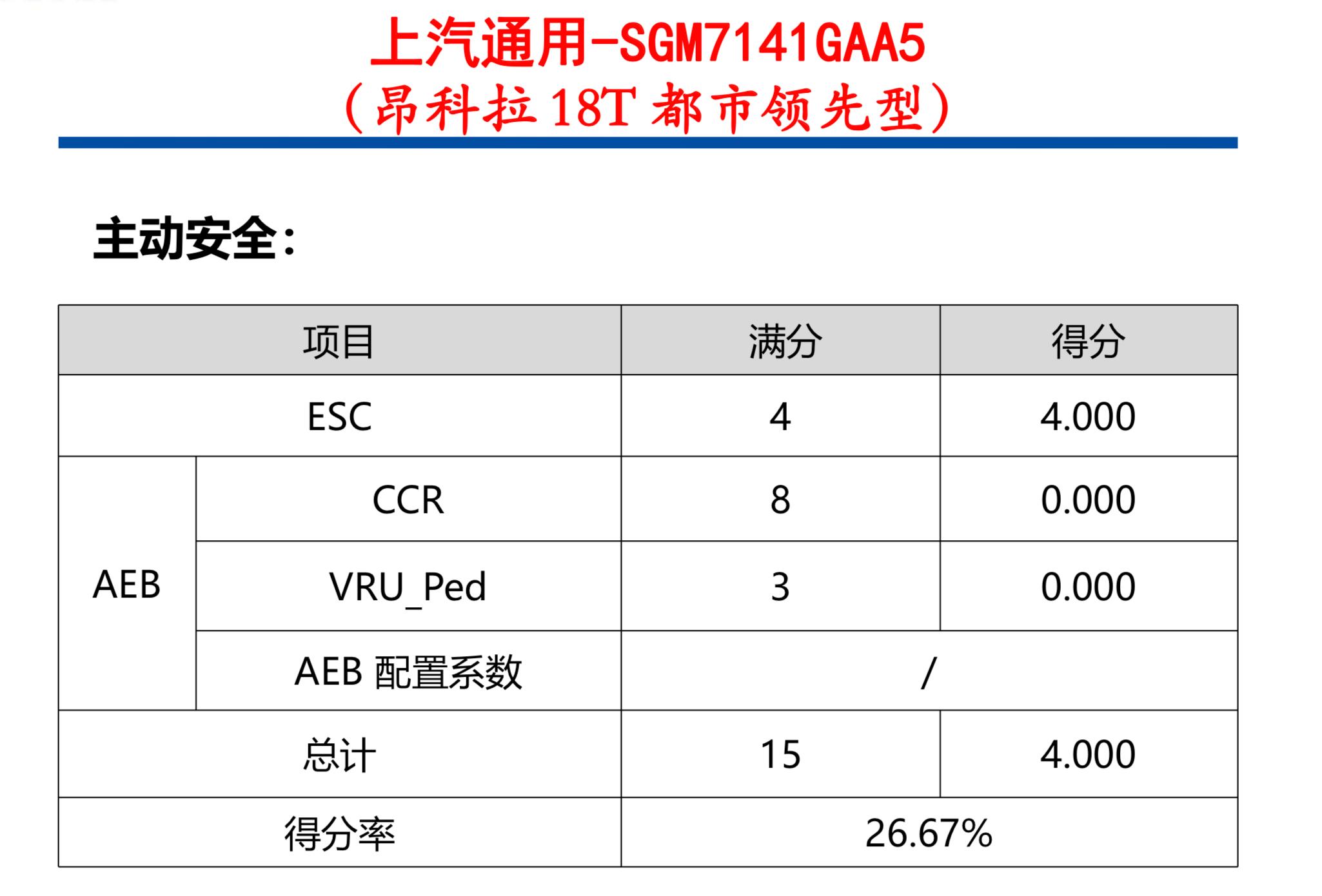 C-NCAP测评成绩发布,c-ncap高尔夫