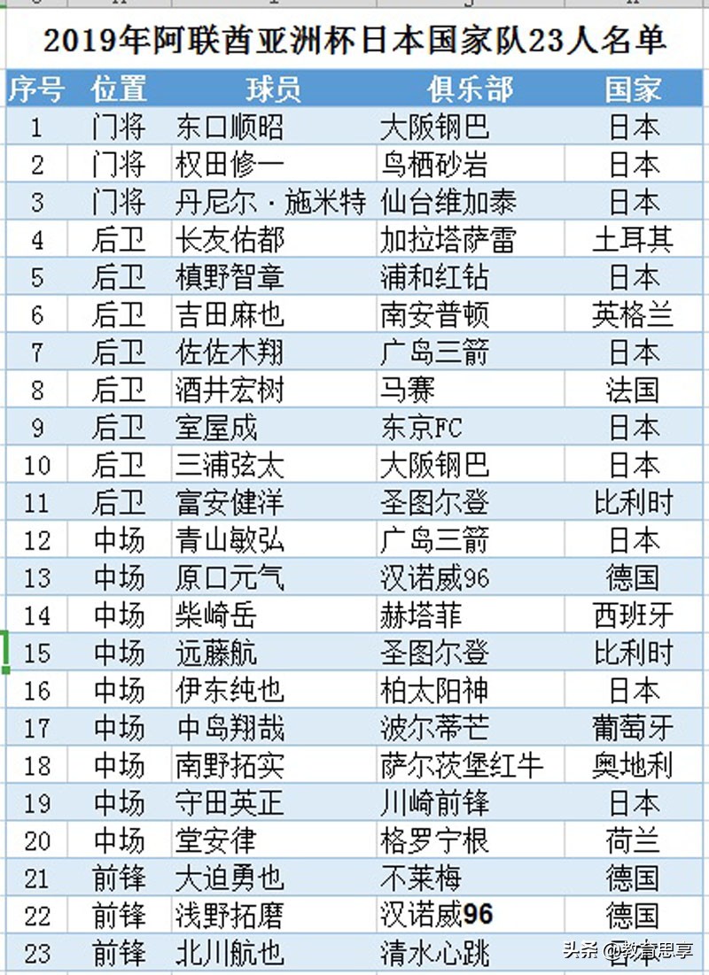 日本青少年足球训练书,日本足球如何崛起