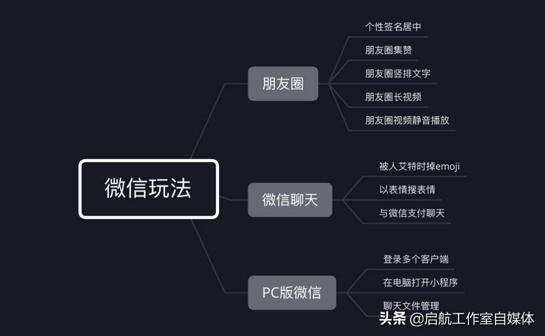 微信图标长按二秒隐藏五个小功能,微信长按二秒隐藏五个小功能
