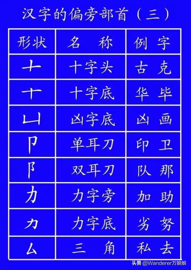 国家正式出台的笔顺标准写法规则,国家正式出台笔顺正确写法