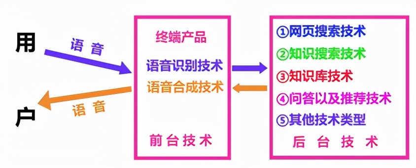 新一代智能制造是一个大系统,未来智能人机交互系统