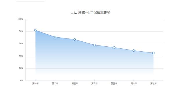 2023款大众速腾噪音大怎么处理,怎样解决2019款速腾噪音