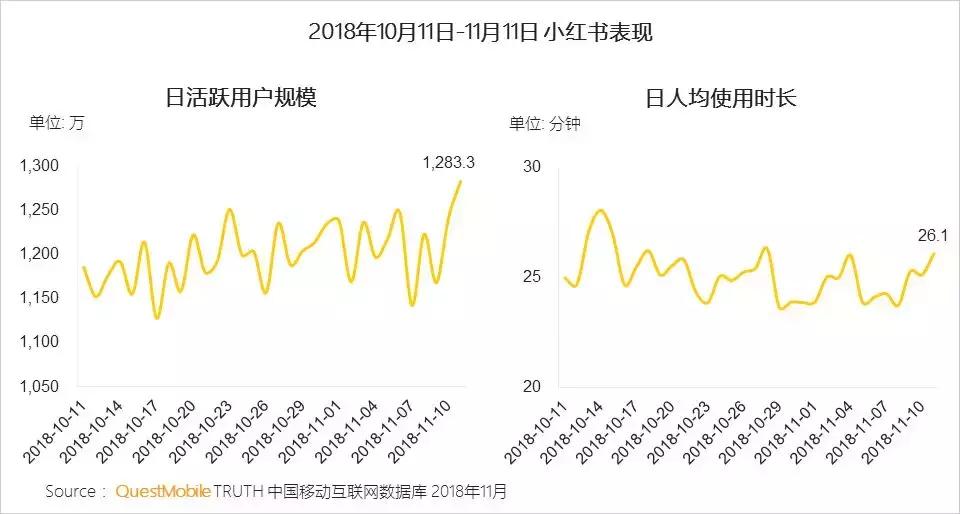 社交电商拼多多关键点,电商巨头拼多多逆势增长