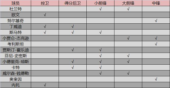 昔日的队友现在的对手欧文杜兰特,新不如旧下一句是什么