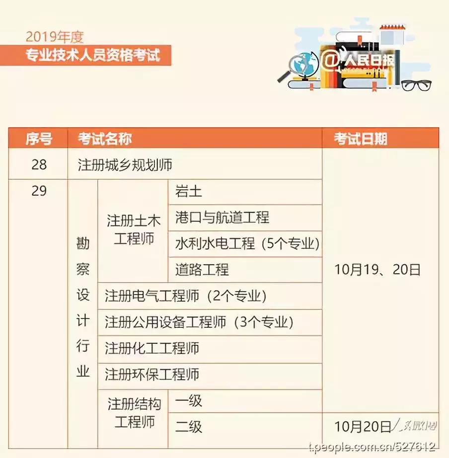 人社部取消职业资格证书含金量,人社部这些证书已取消别再考了