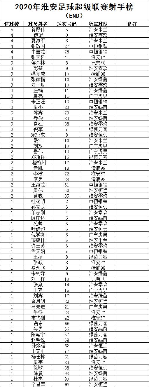 2024淮安足球联赛,2017淮安足球联赛