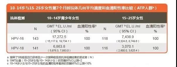 抗癌疫苗真的可以预防癌症吗,两种预防癌症的疫苗