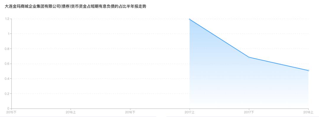大连金玛怎么样了,大连金玛怎么样