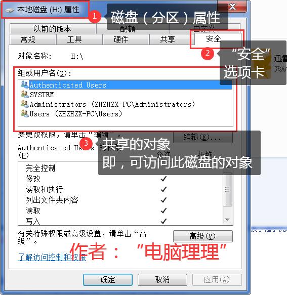 win7访问局域网共享提示没有权限,局域网共享提示windows无法访问