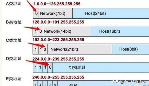 网络ip地址正确解决方法,网络ip地址怎么决定的