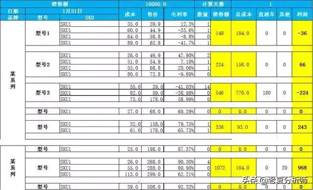 全年各产品利润率分析表格,每月利润数据分析方法