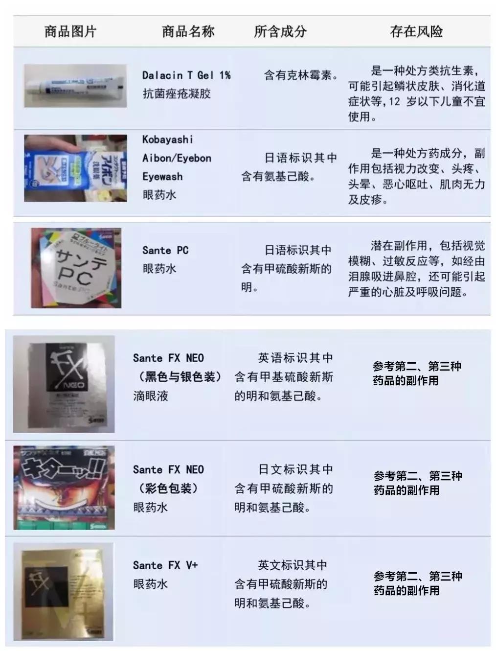 被加拿大禁用的日本眼药水,日本网红眼药水禁售原因