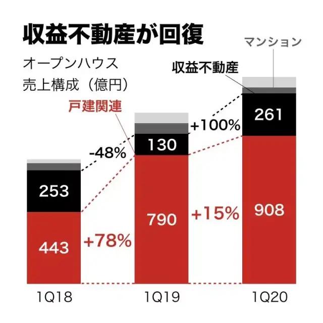 2021年日本新政策,日本住宅趋势