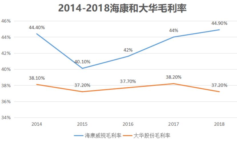 海康威视摄像头公司简介,海康威视最高端的摄像头