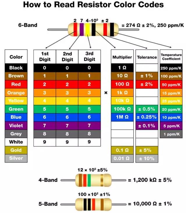 色环电阻烧黑了怎么判断阻值,怎么识别色环电阻的阻值和方向