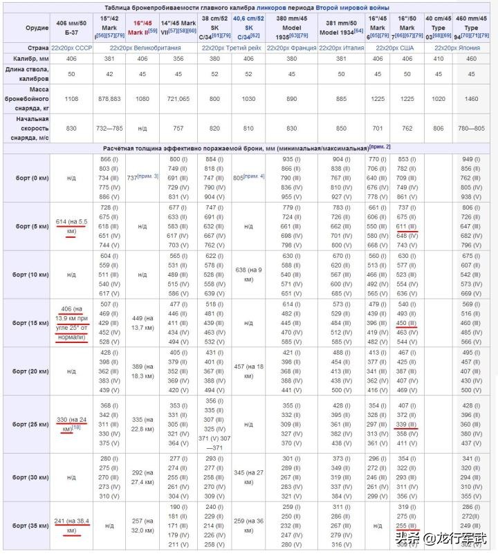 赌上“苏联”之名，美苏“纸上”战列舰大比拼，到底谁才更胜一筹