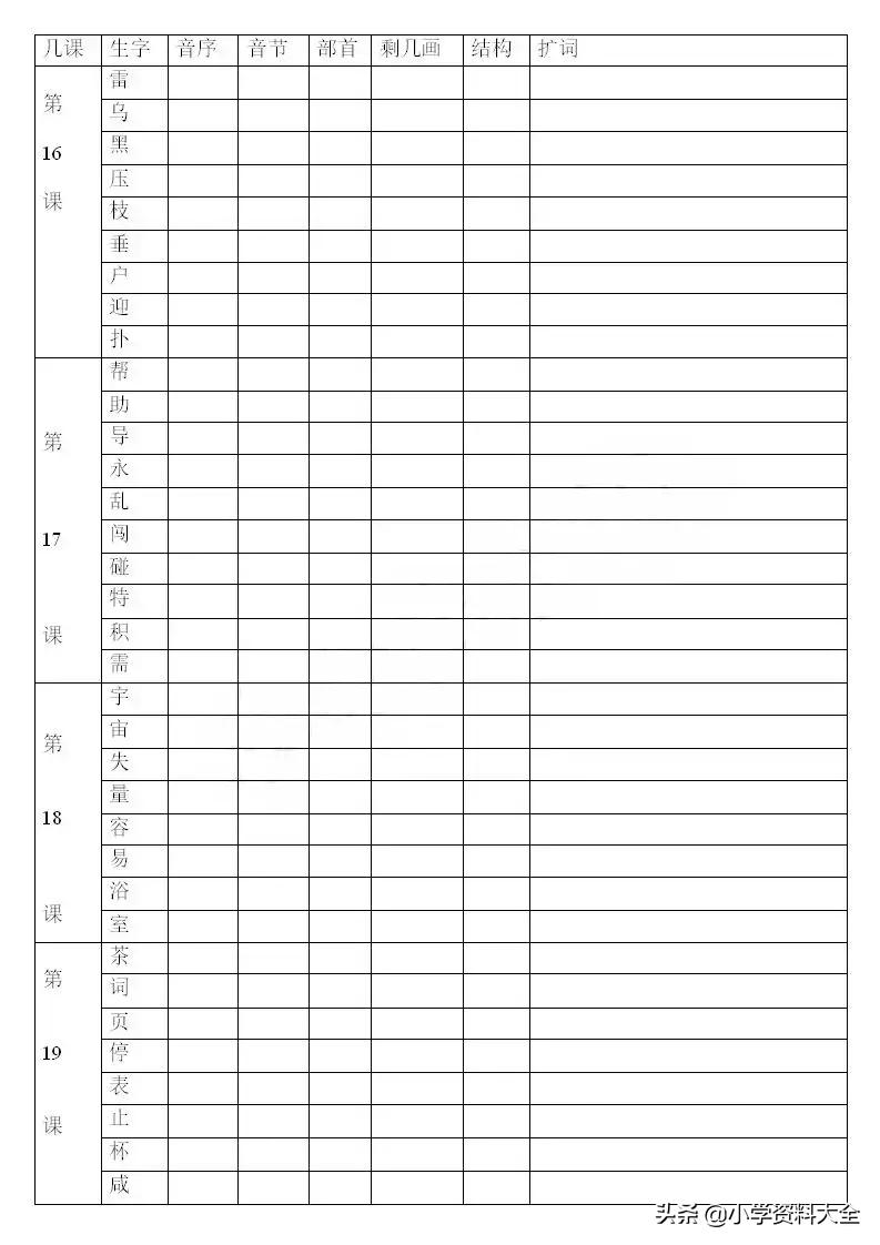 二年级语文音序查字法专项训练,部编版二年级下册语文生字及组词