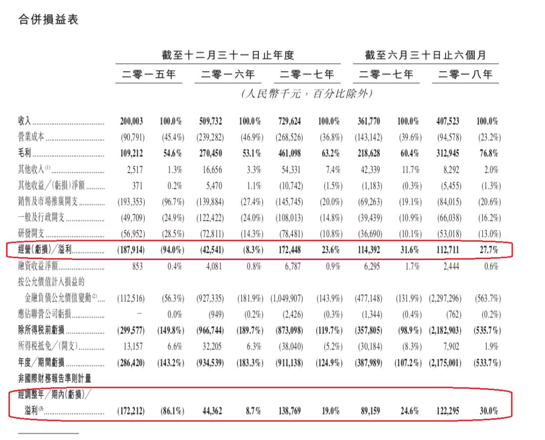 宝宝树盈利模式,宝宝树集团业绩大全