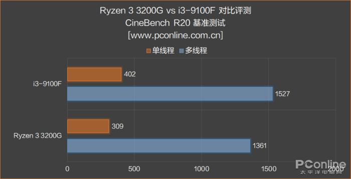 i3对比锐龙的核显,i3cpu核显推荐