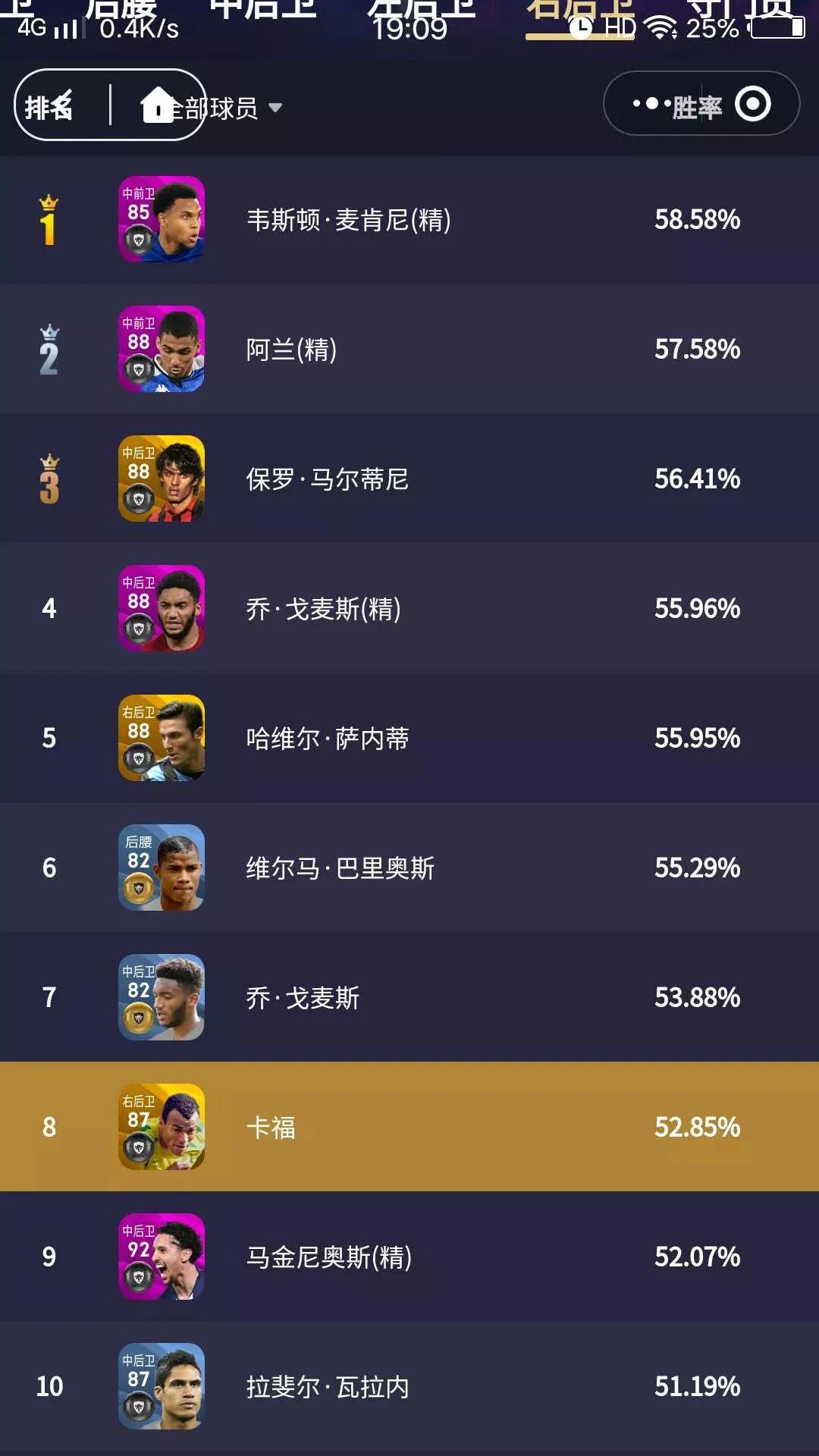 世界杯巴西冠军卡福,托蒂卡福