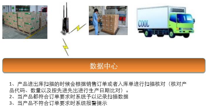 成果｜东方雨虹产品唯一身份全供应链管理协同系统应用研究