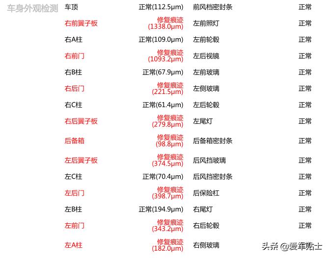 大气的福特,大气的外观豪华的内饰的车