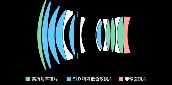 适马302.8镜头评测,适马50mm1.4定焦镜头