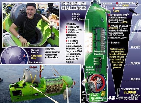 潜艇耐压壳原理,潜艇耐压壳结构