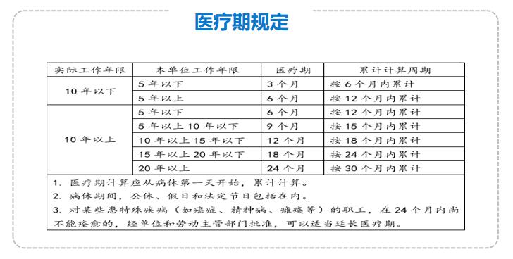 企业长期病假职工养老金受影响吗,国企职工长期病假有什么后果