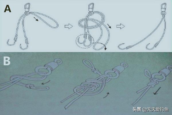 初学者钓鱼线组打结方法,钓鱼线组打结方法和技巧