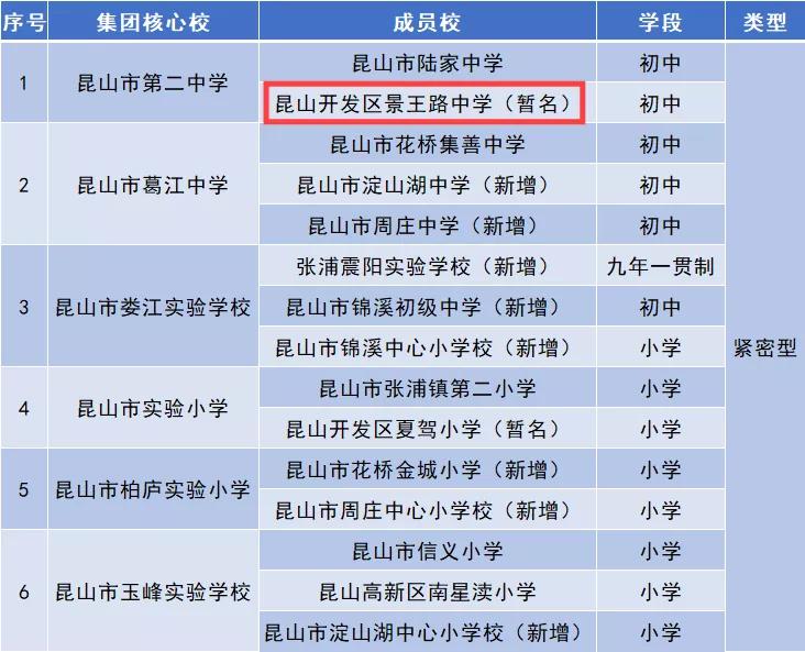 新学校对城市的影响,新建学校给片区带来了什么