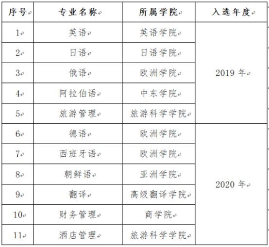 揭秘！北京“最国际范儿”大学之一：周总理关怀创办，创下多次全国第一！