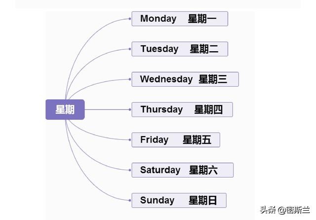 50句实用英语口语词汇,英语500个基础词