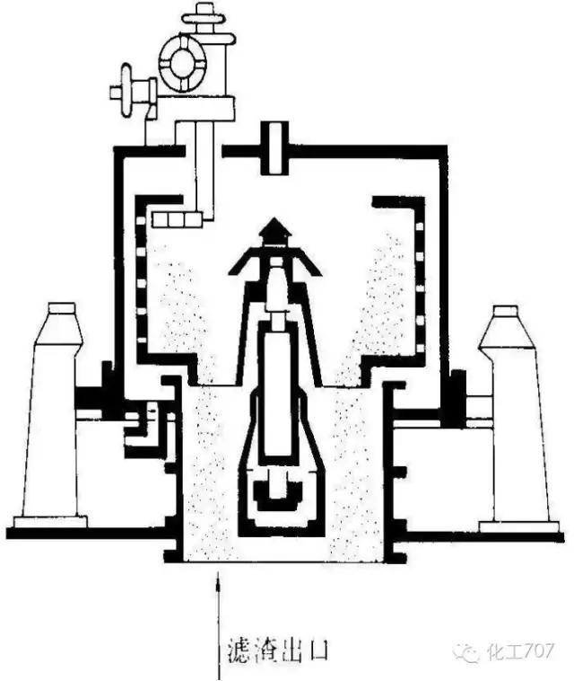卧式离心机的基本结构及工作原理,卧式刮刀离心机工作原理视频