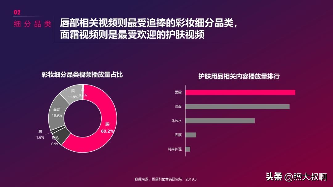 抖音美妆行业前景分析,怎么入手短视频行业