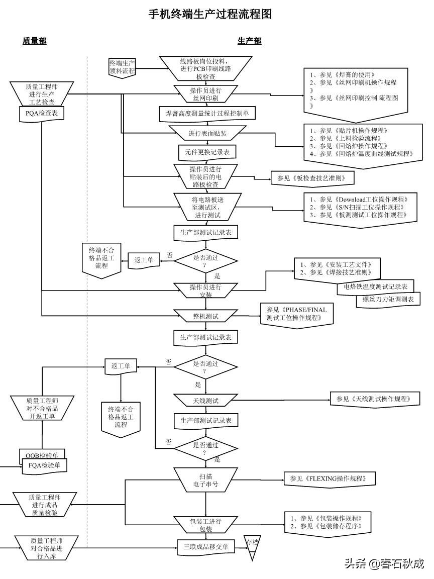 华为西研所待遇,华为西研所手机