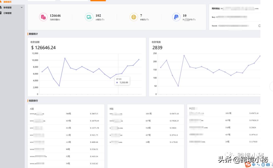 独立站用paypal还是第三方收款,shopify独立站用paypal个人收款