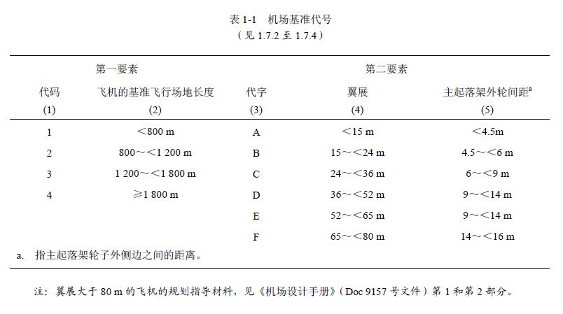航空器都有哪些分类标准,航空器维修执照分类