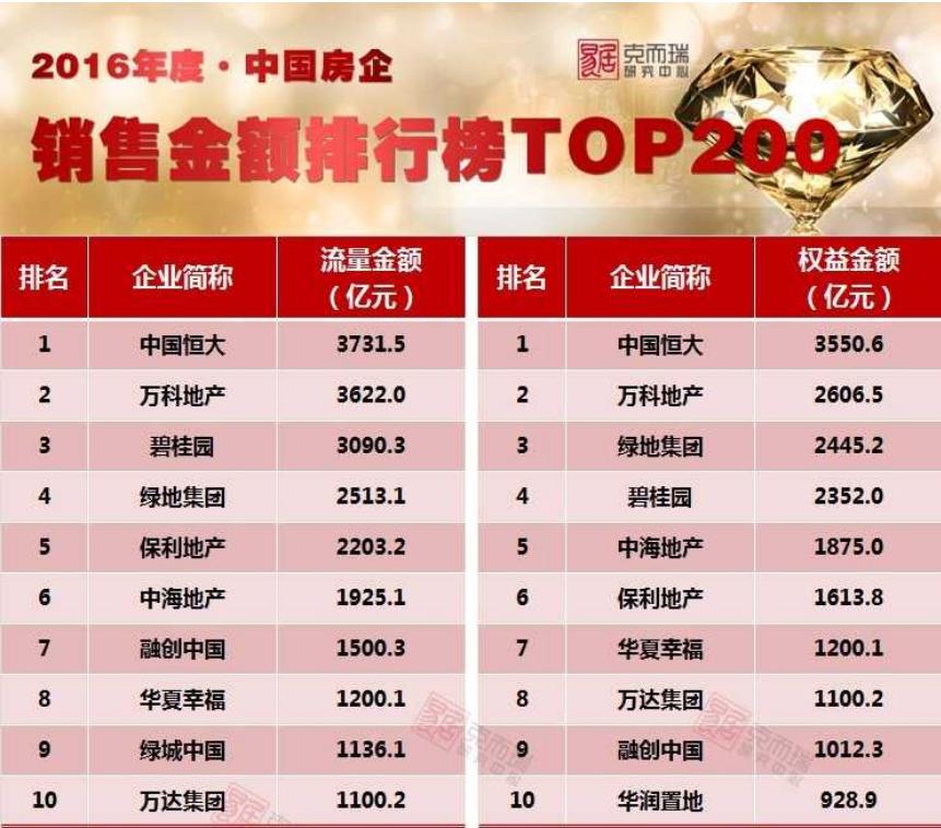 恒大许家印怎么赚的第一桶金,许家印九字诀开启恒大新征程