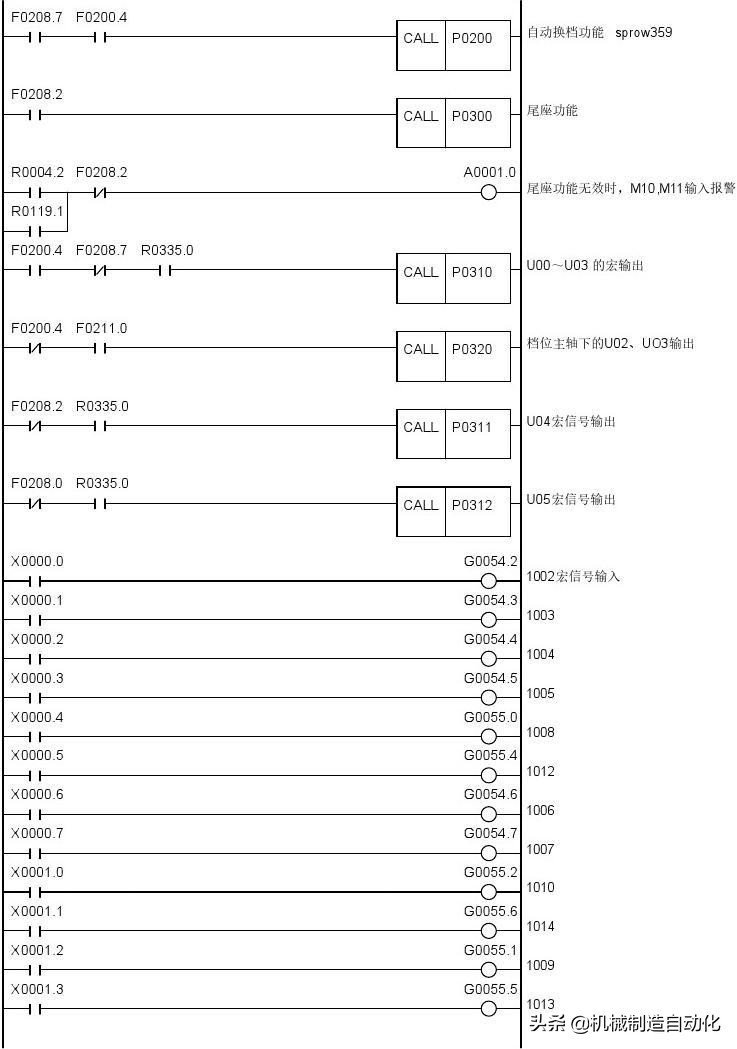 广数980tdiplc梯形图怎么导入,广数980tdb怎样修改plc参数