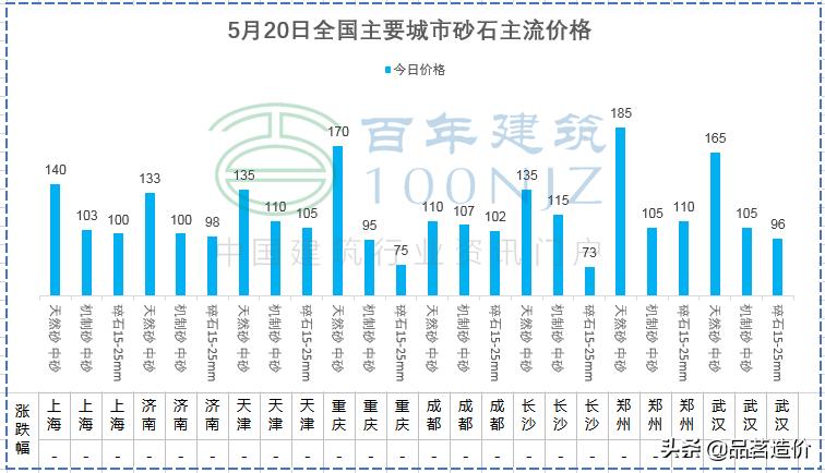 钢管钢材重量计算公式,无缝钢管理论重量与实际重量