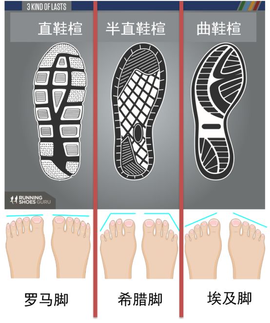 如何选择一双合适的跑鞋,怎样选择合适的跑鞋