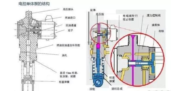 喷油系统详解视频,电控基本知识培训讲师