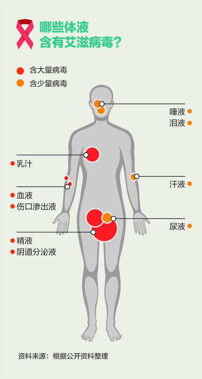 认识艾滋病教学反思,认识艾滋病和如何预防知识