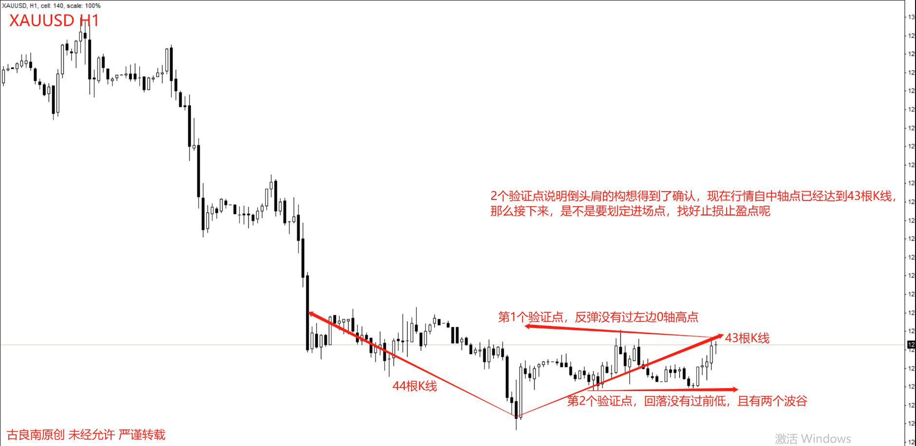 新手学习黄金交易技巧,想做交易员需要学习哪些知识